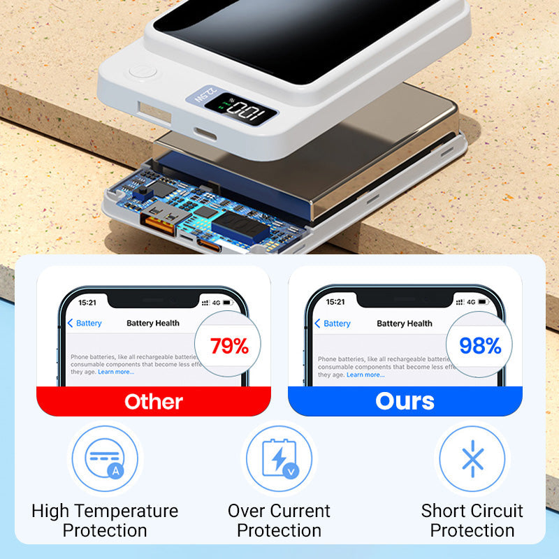 🌟Amazing Power Bank! 🌟10000mAh Ultra Slim Fast Charge Mobile Power