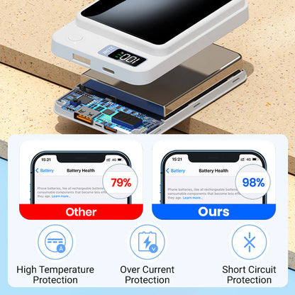 🌟Amazing Power Bank! 🌟10000mAh Ultra Slim Fast Charge Mobile Power