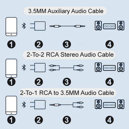 Bluetooth Receiver 5.0 Audio Adapter